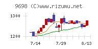 クレオチャート