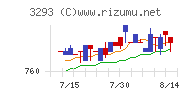 アズマハウスチャート