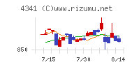 西菱電機チャート