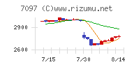 さくらさくプラスチャート