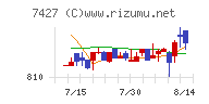 エコートレーディング