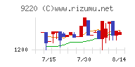 エフビー介護サービスチャート