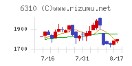井関農機チャート