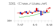 グランディーズチャート
