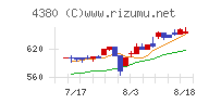 Ｍマートチャート
