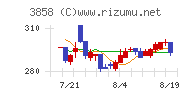 ユビキタスＡＩチャート