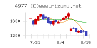 新田ゼラチンチャート