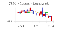 ニホンフラッシュチャート