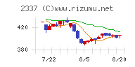 いちごチャート