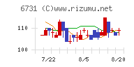 ピクセラチャート