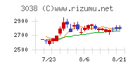 神戸物産チャート