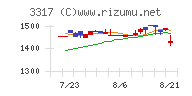 フライングガーデンチャート