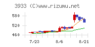 チエルチャート