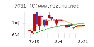 インバウンドテックチャート