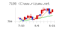 ＳＢＩアルヒチャート