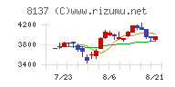 サンワテクノスチャート