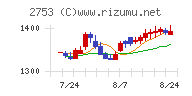 あみやき亭チャート