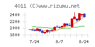 ヘッドウォータースチャート