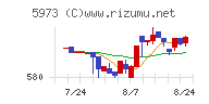 トーアミチャート