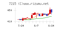 ファルテックチャート