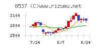 大光銀行チャート