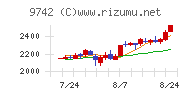アイネスチャート