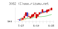 きちりホールディングスチャート