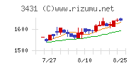 宮地エンジニアリンググループチャート