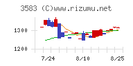 オーベクスチャート