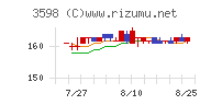 山喜チャート