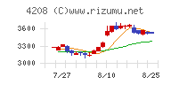 ＵＢＥチャート
