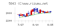 ニッポンインシュアチャート