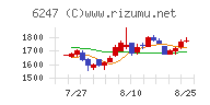 日阪製作所チャート