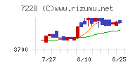 デイトナチャート