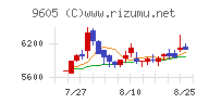 東映チャート