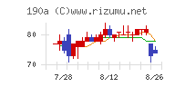 Ｃｈｏｒｄｉａ　Ｔｈｅｒａｐｅｕｔｉｃｓ