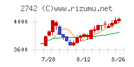 ハローズチャート