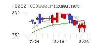 日本ナレッジチャート