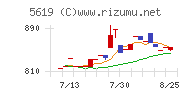 マーソチャート
