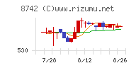 小林洋行チャート