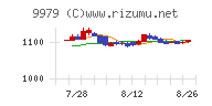 大庄チャート