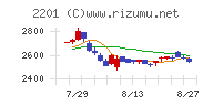 森永製菓チャート