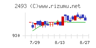 イーサポートリンクチャート