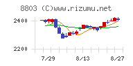 平和不動産チャート