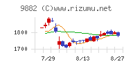 イエローハットチャート