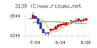 ラクト・ジャパンチャート