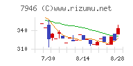 光陽社チャート