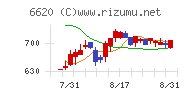 宮越ホールディングス