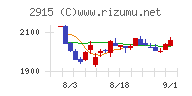 ケンコーマヨネーズチャート