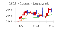 ディジタルメディアプロフェッショナルチャート